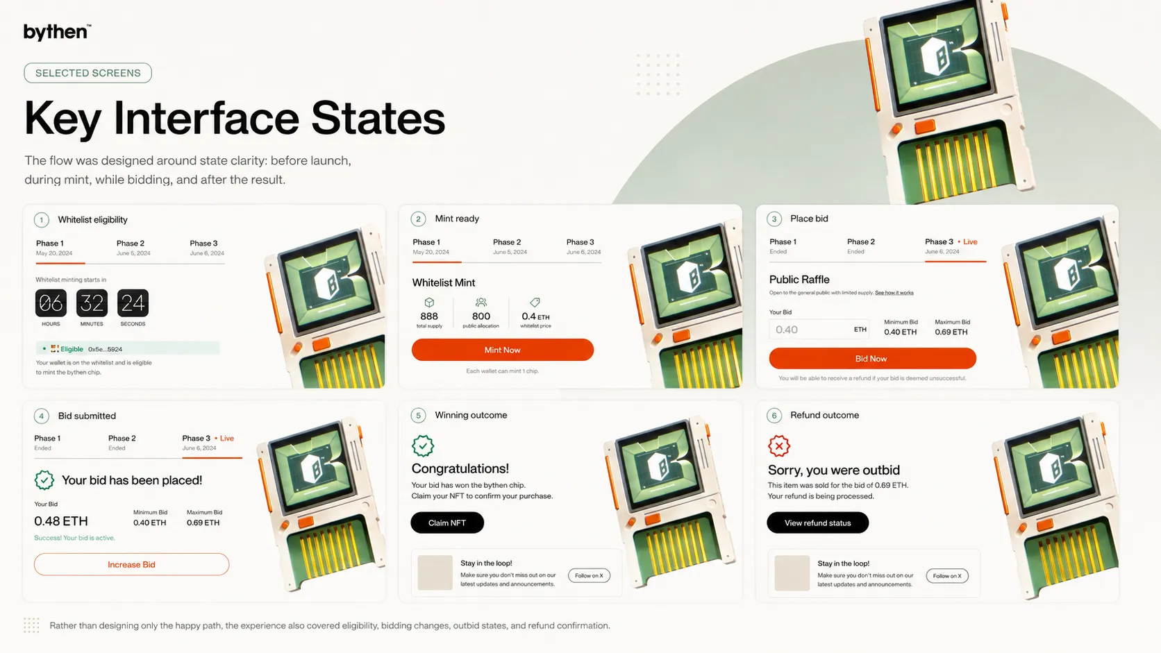 The full range of interface states across the launch, in one view.